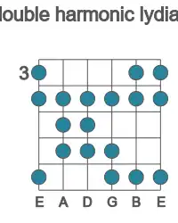 Guitar scale for double harmonic lydian in position 3